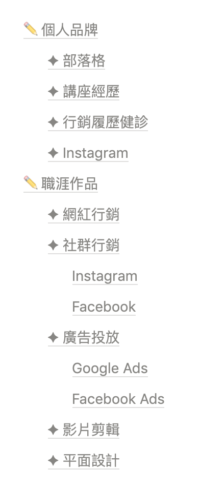 行銷作品集目錄